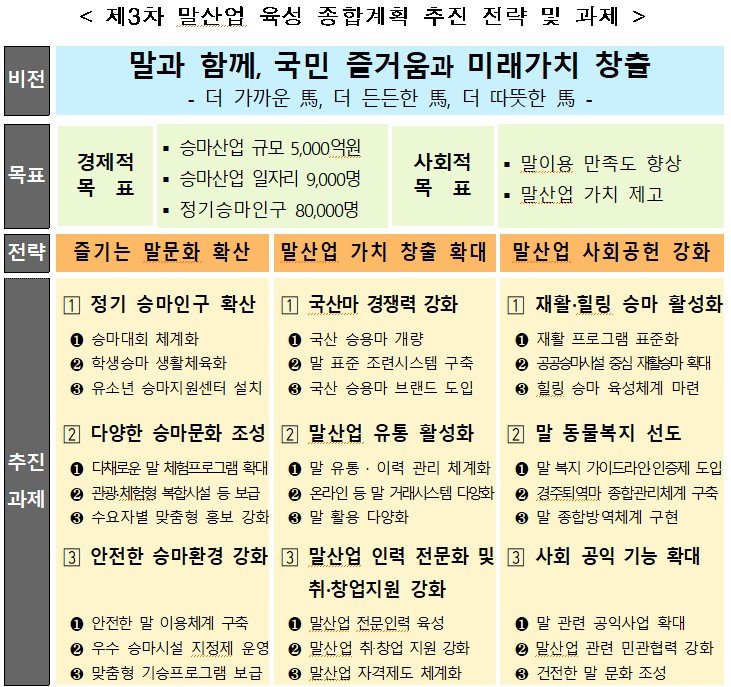 [세종=뉴시스] 농식품부는 '2025년도 말산업육성 시행계획'을 수립·추진한다고 11일 밝혔다. (자료=농식품부 제공) 2025.02.11. photo@newsis.com *재판매 및 DB 금지