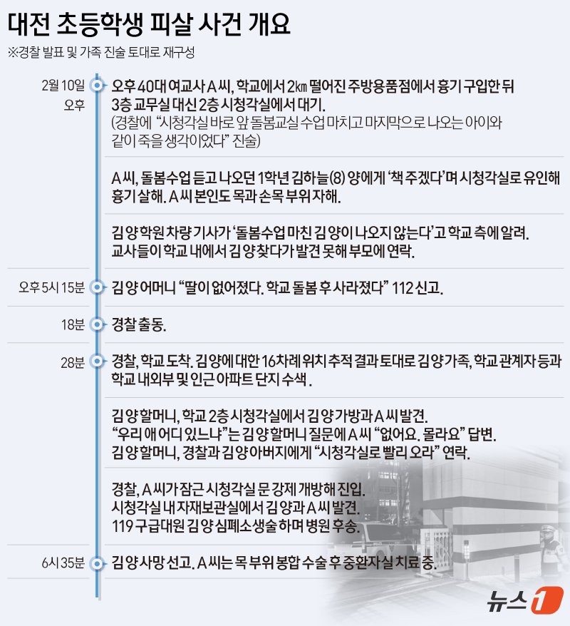 ⓒ News1 윤주희 디자이너