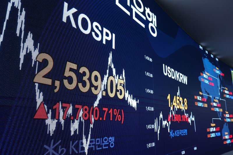 美CPI 예상치 상회에도 코스피 강세...개인·기관 '사자' [fn오전시황]