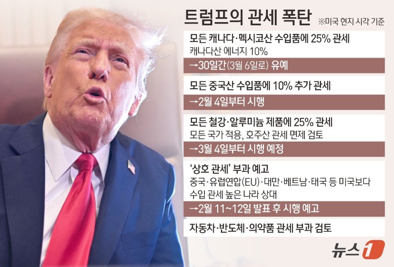 도널드 트럼프 미국 대통령이 10일(현지시간) 미국으로 수입되는 모든 철강과 알루미늄에 25%의 관세를 부과한다고 공식 발표했다. 한편 호주산 철강과 알루미늄에 대해서는 관세 면제를 검토하기로 합의했다고 앤서니 알바니즈 호주 총리가 밝혔다. ⓒ News1 김초희 디자이너