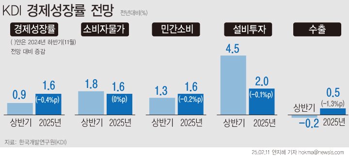 [서울=뉴시스]