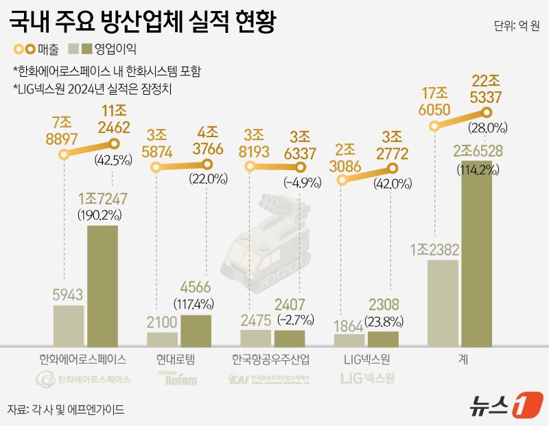 ⓒ News1 윤주희 디자이너