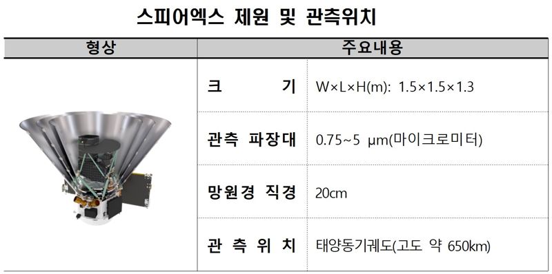 외계생명체 찾아낼 우주망원경, 한국도 함께 만들었다