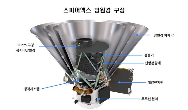 외계생명체 찾아낼 우주망원경, 한국도 함께 만들었다