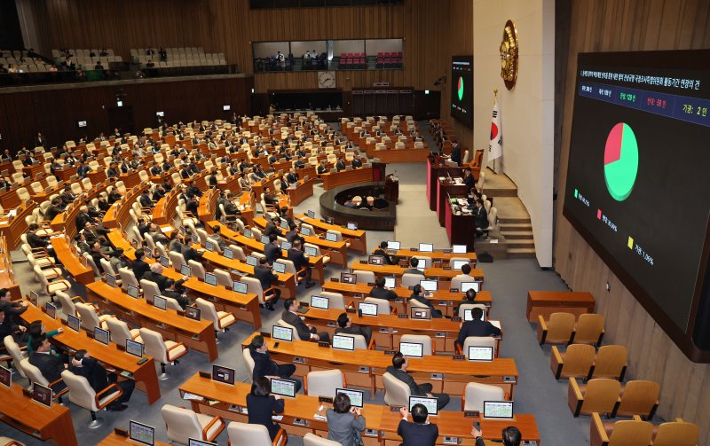 [서울=뉴시스] 권창회 기자 = 12일 오후 서울 여의도 국회에서 열린 제422회 국회(임시회) 제4차 본회의에서 윤석열 정부의 비상계엄 선포를 통한 내란 혐의 진상규명 국정조사특별위원회 활동기간 연장의 건이 가결되고 있다. 2025.02.12. kch0523@newsis.com