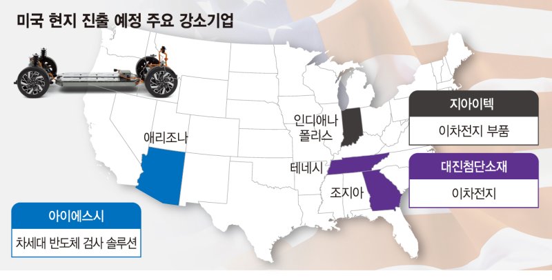 작년 수출액 16% 美서 거둔 中企…현지 공장 짓는다 [기업들 관세폭탄 대책은]