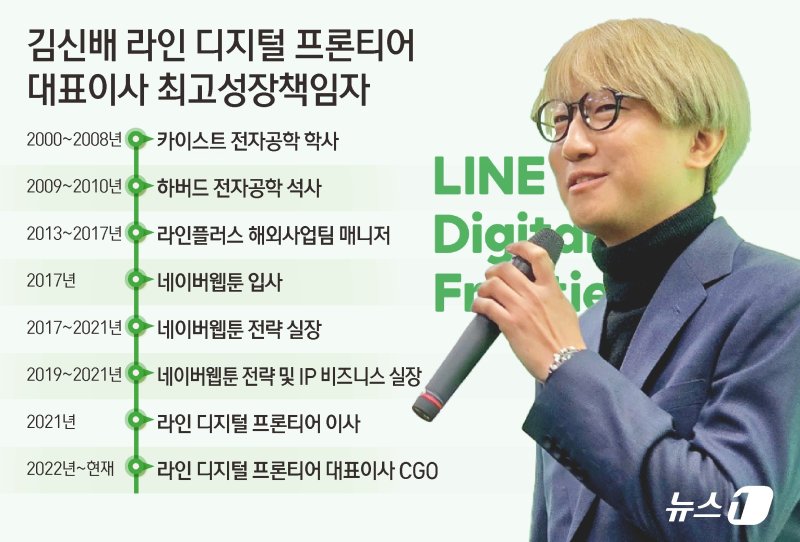 ⓒ News1 김초희 디자이너