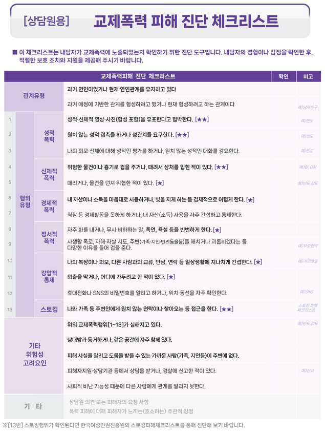 "남친이 SNS비번 알려달라는데.. 교제폭력?" 여가부 진단도구 시범사용