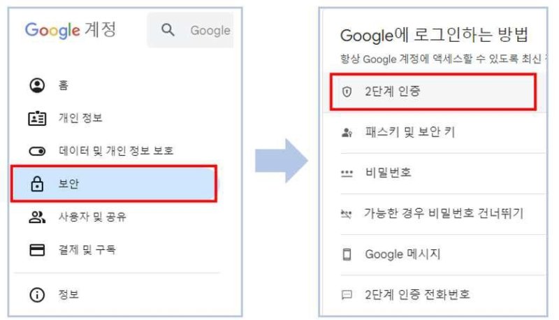 크롬 추가 인증 수단 설정 방법 (출처=연합뉴스)