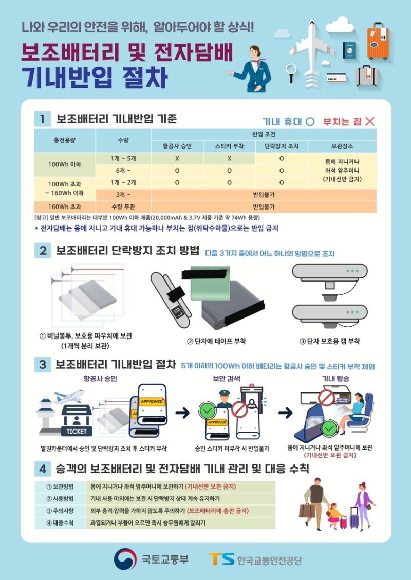 보조배터리 및 전자담배 기내 반입 절차 (출처=연합뉴스)