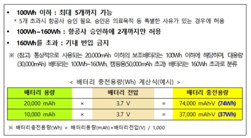 보조배터리 용량, 개수별 기내 반입 규정 (출처=연합뉴스)