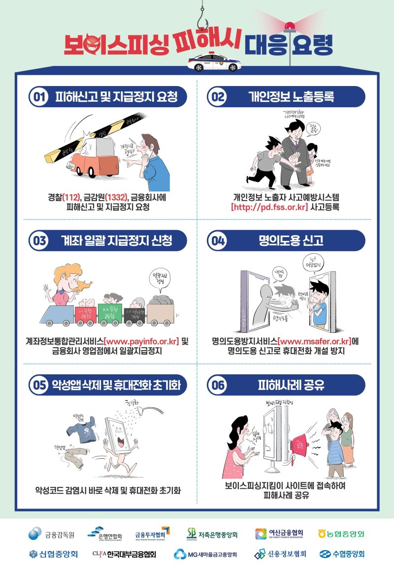 보이스피싱 대처방안. (사진=금융감독원 제공) photo@newsis.com *재판매 및 DB 금지