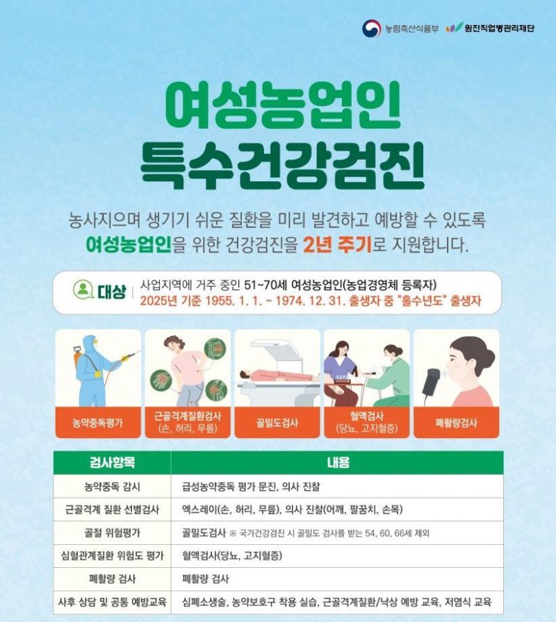 괴산군, 여성농업인 특수건강검진 시행…검진비 90% 지원