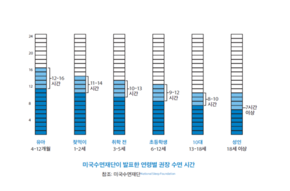 잠이 최고의 안티에이징...1일 7시간 이상이 '黃金' [안철우 교수의 호르몬 백과사전]