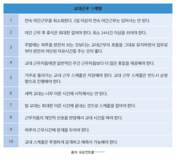 잠든 뒤에도 건강 위협하는 야간근무…전문가들이 권하는 대처법은 [안철우 교수의 호르몬 백과사전]
