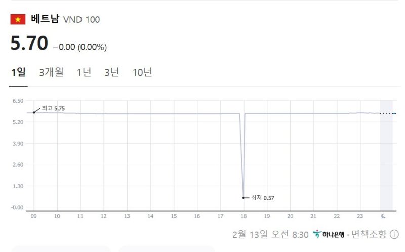 (하나은행 고시환율 캡처)