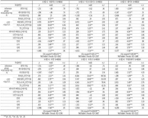 OTT 이용자 특성 연구 결과 (출처=연합뉴스)