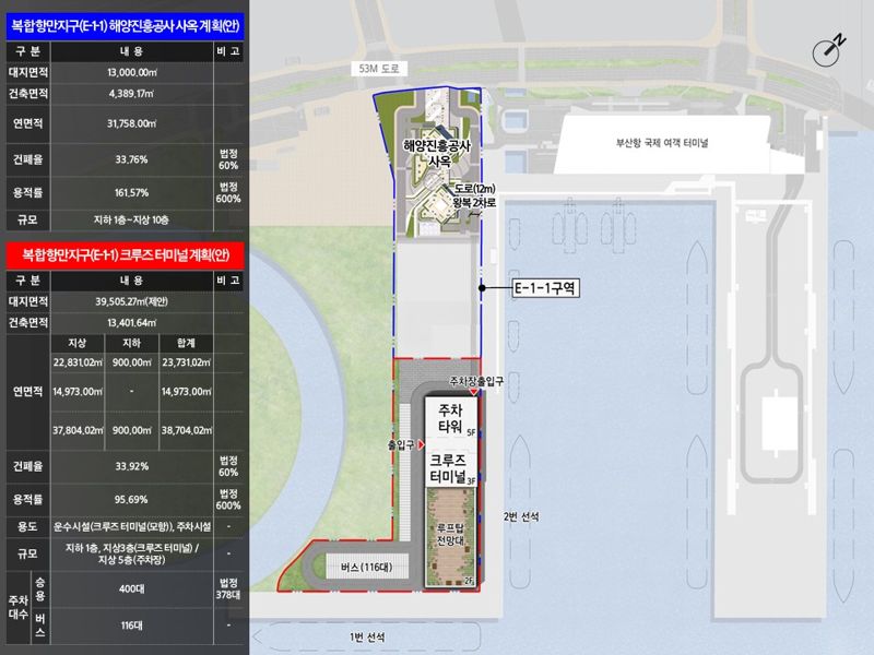 부산항 북항재개발 활성화 인프라 협력체계 구축
