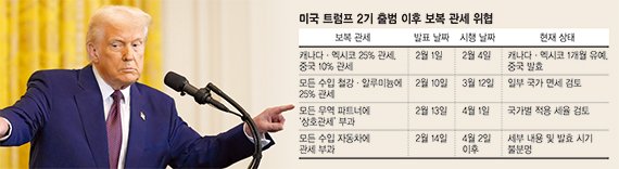 일단 때리는 트럼프식 협상… "뻔한 전술"vs"진지한 정책"