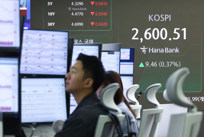 [서울=뉴시스] 황준선 기자 = 코스피가 전 거래일(2591.05)보다 4.94포인트(0.19%) 오른 2595.99에 개장한 17일 오전 서울 중구 하나은행 딜링룸 전광판에 지수가 표시돼 있다. 코스닥 지수는 전 거래일(756.32)보다 2.89포인트(0.38%) 상승한 759.21에 거래를 시작했다. 서울 외환시장에서 원·달러 환율은 전 거래일 주간거래 종가(1443.5원)보다 2.5원 내린 1441.0원에 출발했다. 2025.02.17. hwang@newsis.com