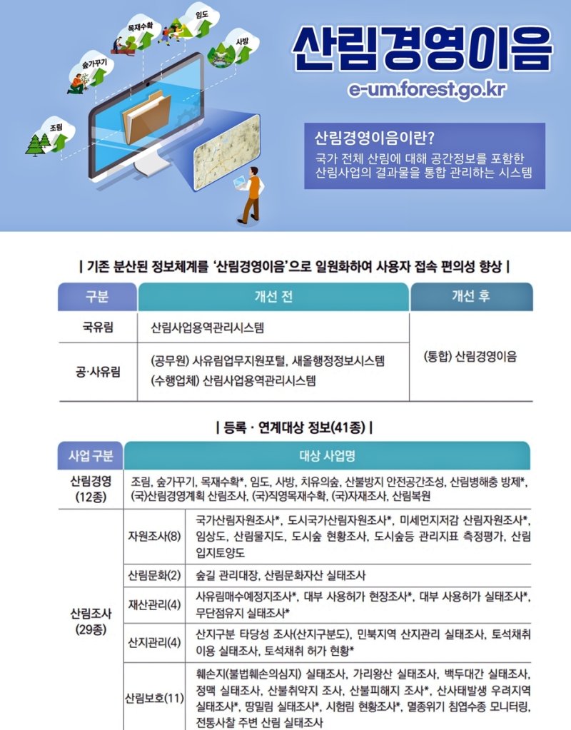 산림경영이음 시스템 안내문 (출처=연합뉴스)