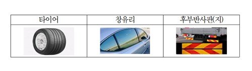 자동차 온라인 재검사 항목 (출처=연합뉴스)