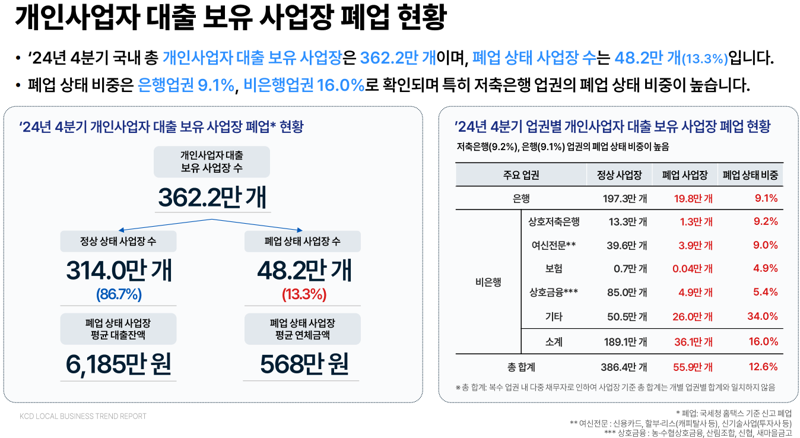 한국신용데이터 제공.