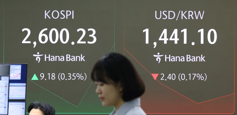 [서울=뉴시스] 황준선 기자 = 코스피가 전 거래일(2591.05)보다 4.94포인트(0.19%) 오른 2595.99에 개장한 17일 오전 서울 중구 하나은행 딜링룸 전광판에 지수가 표시돼 있다. 코스닥 지수는 전 거래일(756.32)보다 2.89포인트(0.38%) 상승한 759.21에 거래를 시작했다. 서울 외환시장에서 원·달러 환율은 전 거래일 주간거래 종가(1443.5원)보다 2.5원 내린 1441.0원에 출발했다. 2025.02.17. hwang@newsis.com