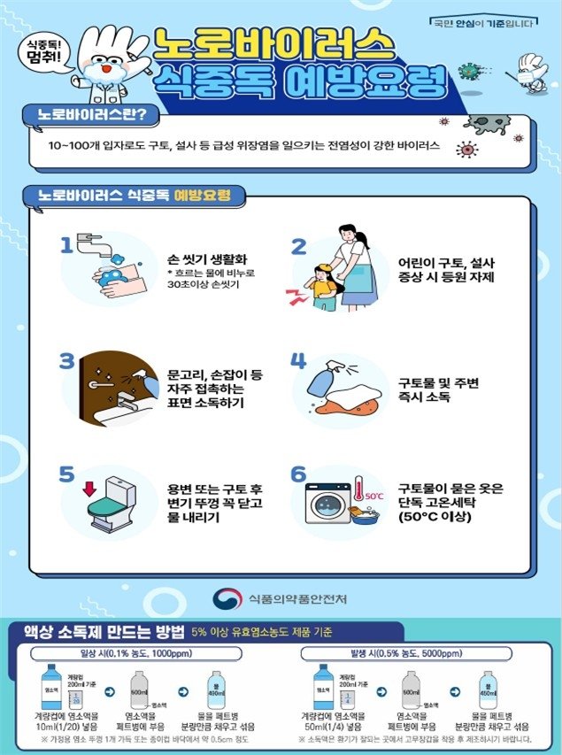 노로바이러스 식중독 예방 요령 (출처=연합뉴스)