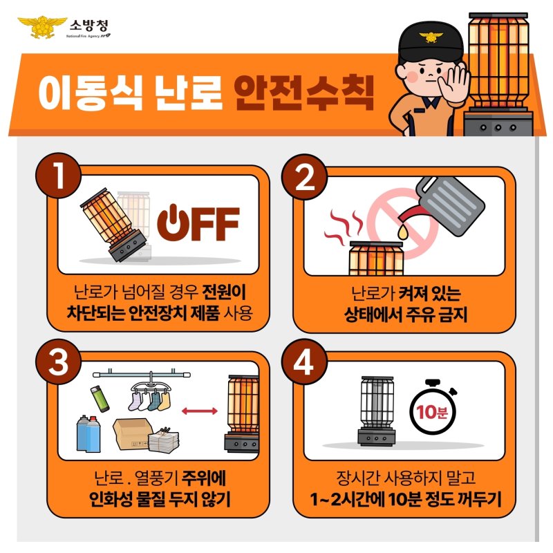 이동식난로 사용 금지 홍보물/뉴스1