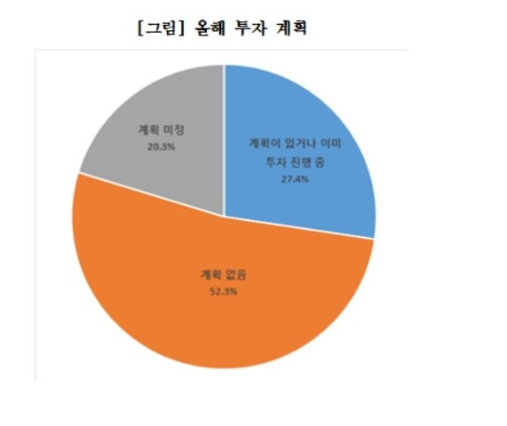 대구 기업 2025년 투자계획.(대구상공회의소 제공. 재판매 및 DB 금지)