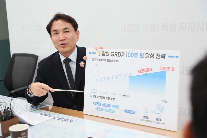 김진태 강원특별자치도지사가 17일 도청 기자실에서 열린 간담회에서 GRDP 100조원 달성 전략을 설명했다. 강원자치도 제공