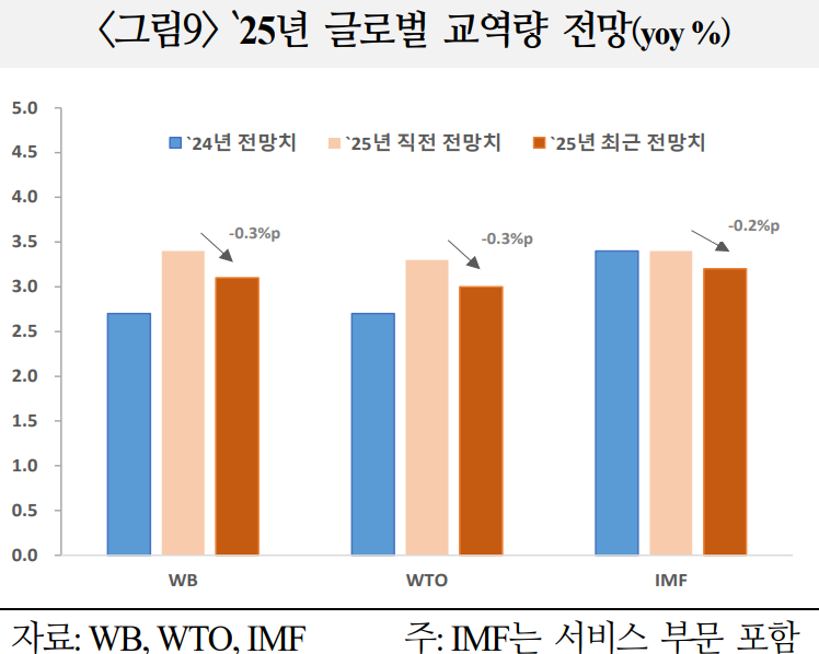 국제금융센터 제공.