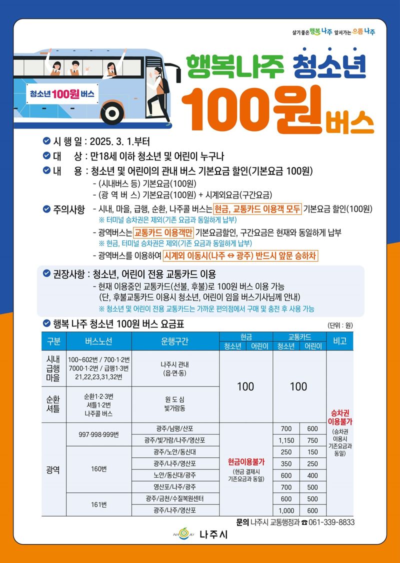 나주 청소년 3월부터 100원 버스 탄다