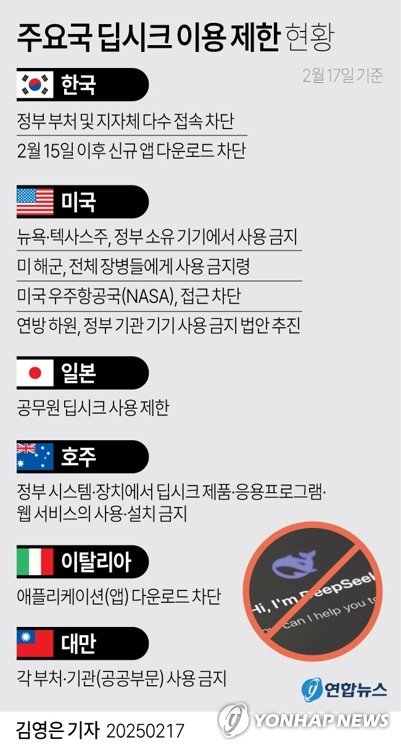 [그래픽] 주요국 딥시크 이용 제한 현황 (출처=연합뉴스)