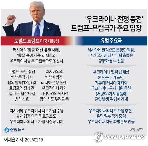 [그래픽] '우크라이나 전쟁 종전' 트럼프-유럽국가 주요 입장 (출처=연합뉴스)