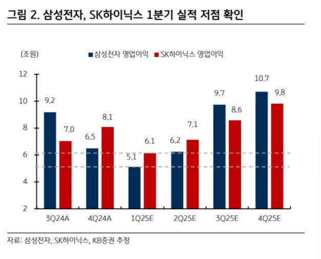 KB증권 제공.