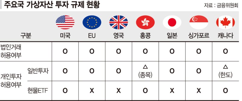 법인도 가상자산 매매 허용… 수탁시장에 최대 수혜 전망