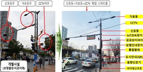 스마트폴 시스템 (출처=연합뉴스)