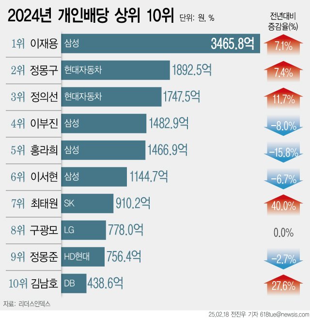 [서울=뉴시스]