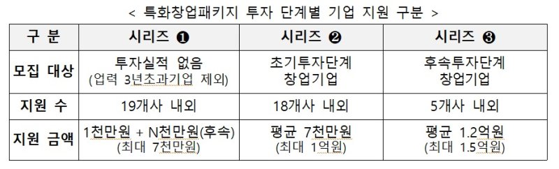 (중소벤처기업부 제공)