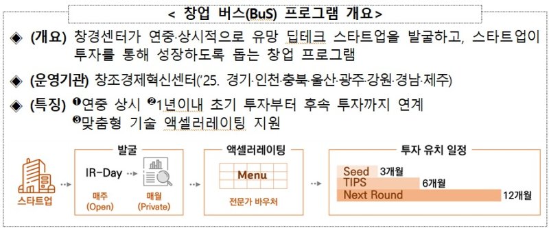 (중소벤처기업부 제공)