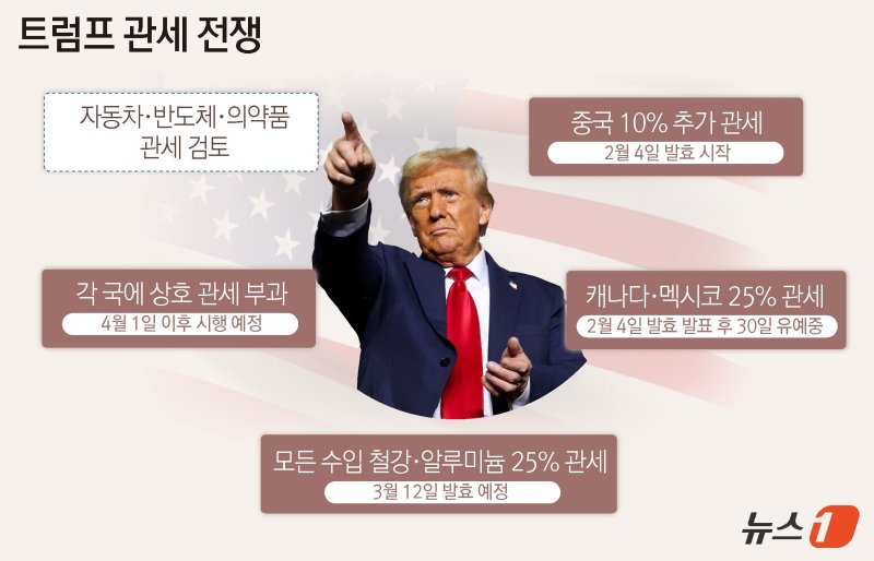 ⓒ News1 윤주희 디자이너