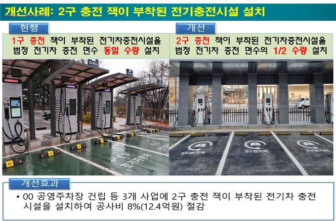 계약 심사 주요 사례.