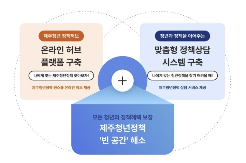 청년이어드림 정책 (출처=연합뉴스)