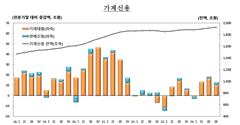 한국은행 제공.