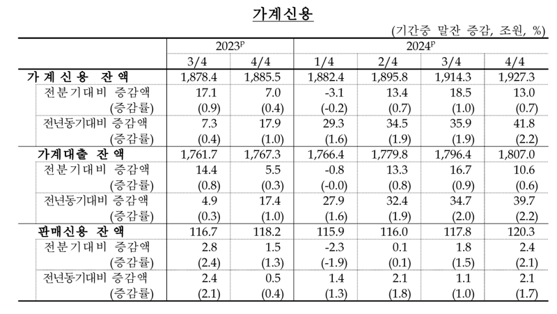 한국은행 제공.