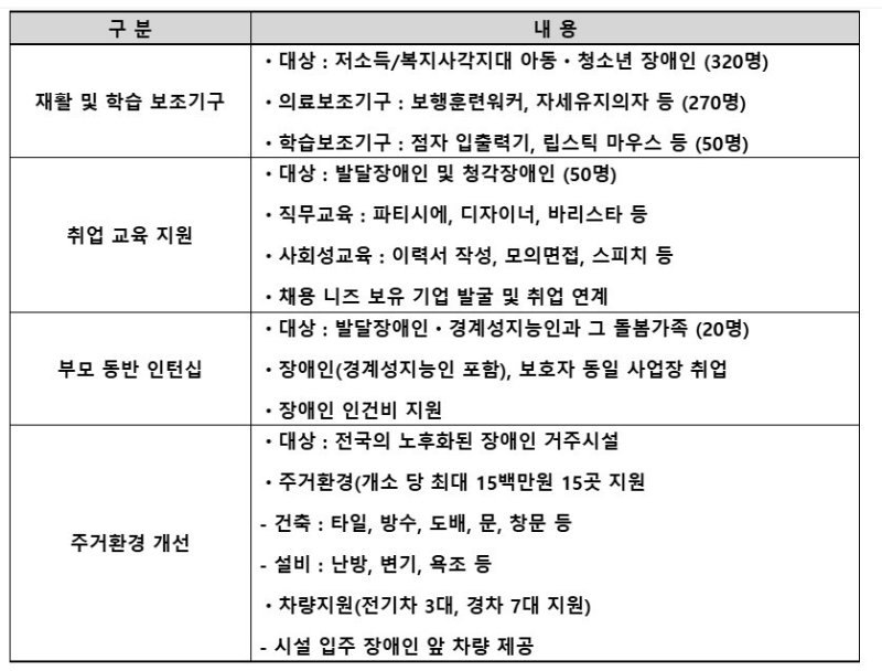 (하나금융그룹 제공)