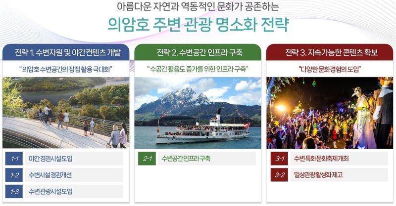 춘천시 의암호 관광 명소화 (출처=연합뉴스)