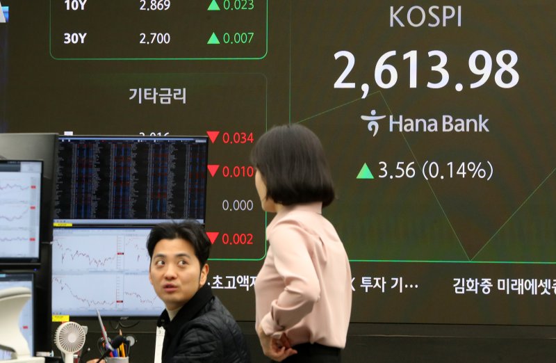 [서울=뉴시스] 김혜진 기자 = 코스피가 전 거래일(2610.42)보다 2.83포인트(0.11%) 오른 2613.25에 개장한 18일 오전 서울 중구 하나은행 딜링룸 전광판에 지수가 표시되고 있다. 코스닥 지수는 전 거래일(768.48)보다 1.45포인트(0.19%) 상승한 769.93에 거래를 시작했다. 원·달러 환율은 전 거래일 주간거래 종가(1441.7원)보다 0.3원 오른 1442원에 출발했다. 2025.02.18. jini@newsis.com